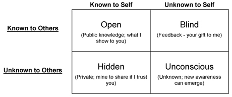 Johari-window