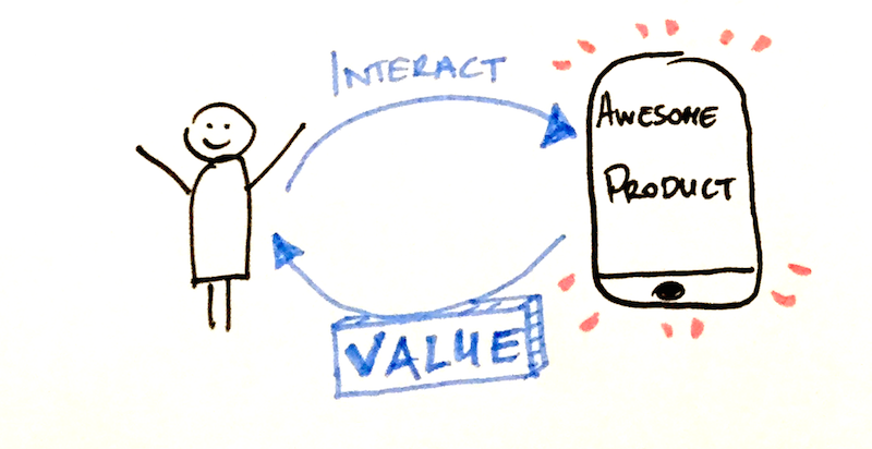 Value interaction